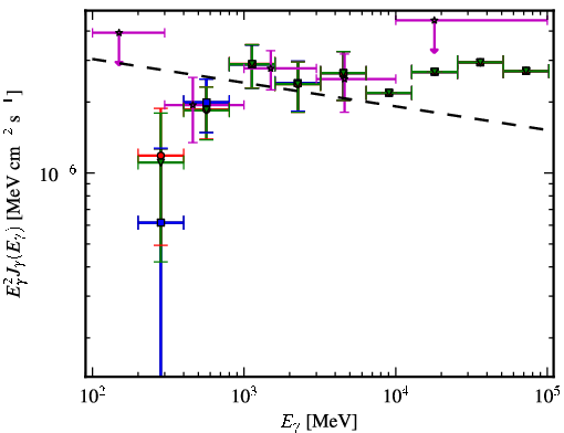 Spectra for 1FGL_J0607.2+4739