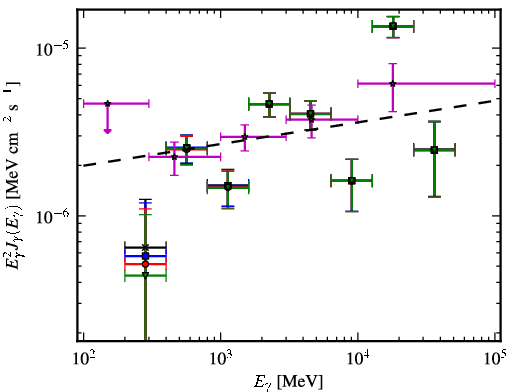 Spectra for 1FGL_J0630.9-2406