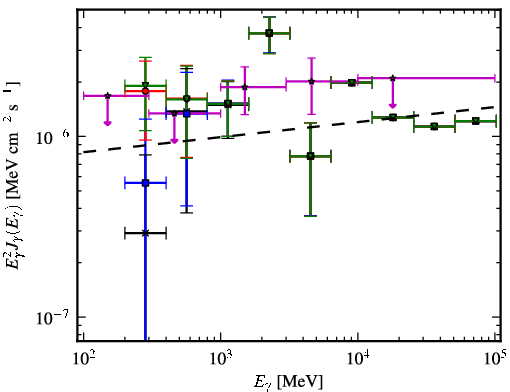 Spectra for 1FGL_J0702.2-1954