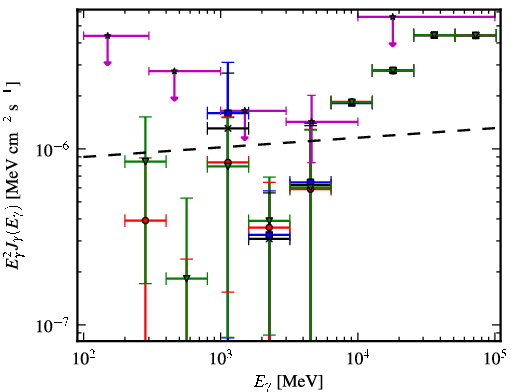 Spectra for 1FGL_J1117.0-5339