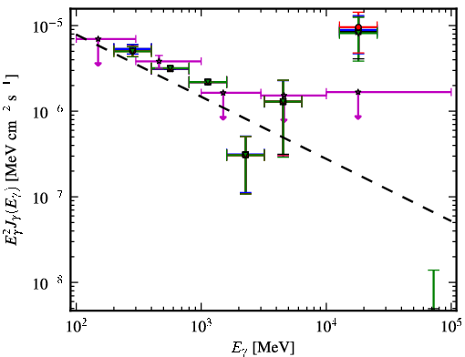 Spectra for 1FGL_J1341.1-2045