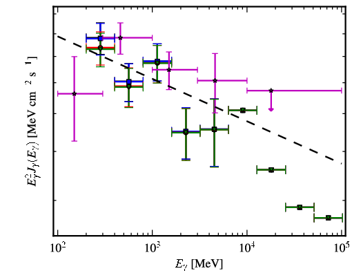 Spectra for 1FGL_J1344.2-1723