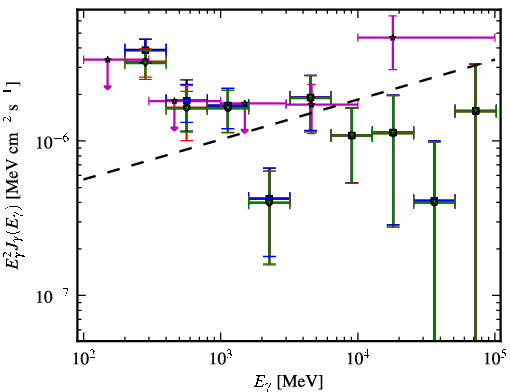 Spectra for 1FGL_J1503.5-1544
