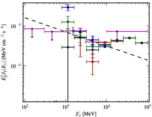 Spectra for 1FGL_J1542.6-5407c