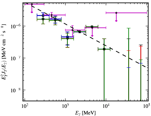 Spectra for 1FGL_J1616.1+4637