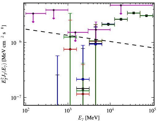 Spectra for 1FGL_J1656.9-1033
