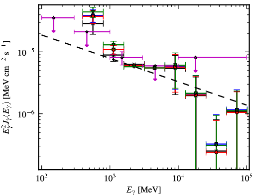 Spectra for 1FGL_J1724.0-3611c