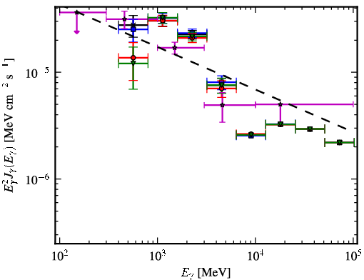 Spectra for 1FGL_J1819.4-1518c