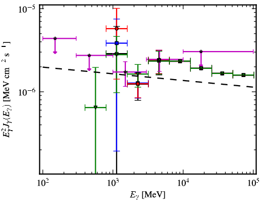 Spectra for 1FGL_J1931.2+0939