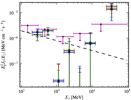 Spectra for 1FGL_J2159.9-1234