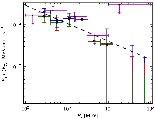 Spectra for 1FGL_J2235.7-4817