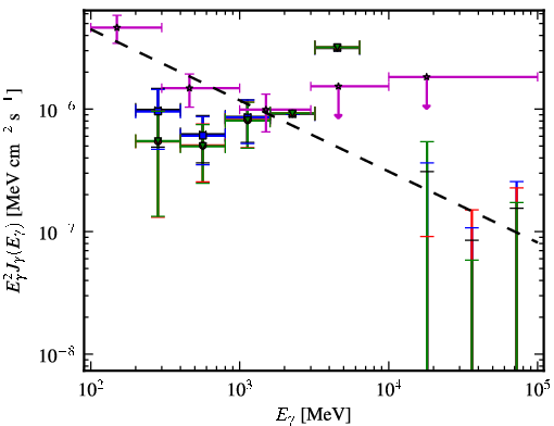 Spectra for 1FGL_J2333.0-5535