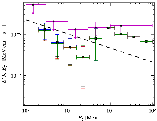 Spectra for 1FGL_J0050.0-0446