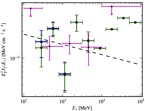 Spectra for 1FGL_J0141.7-0929