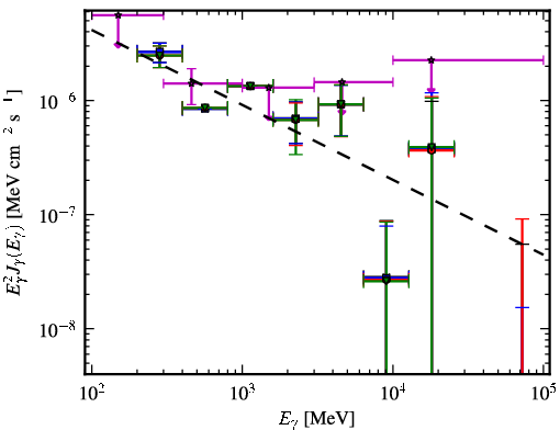 Spectra for 1FGL_J0238.3-6132