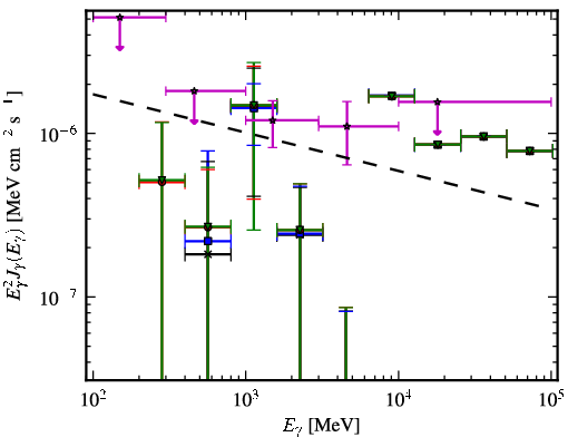 Spectra for 1FGL_J0256.1+0323