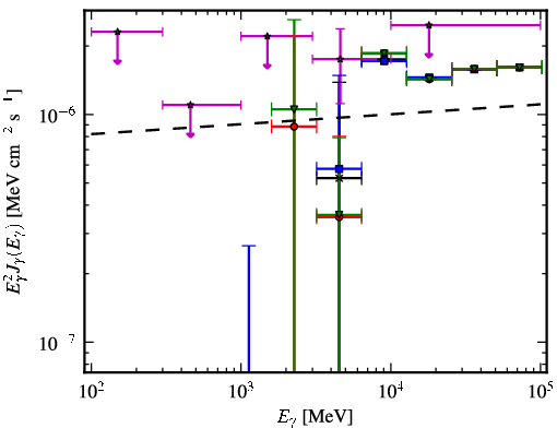 Spectra for 1FGL_J0258.0+2033