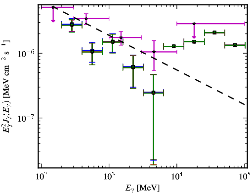 Spectra for 1FGL_J0310.1-6058