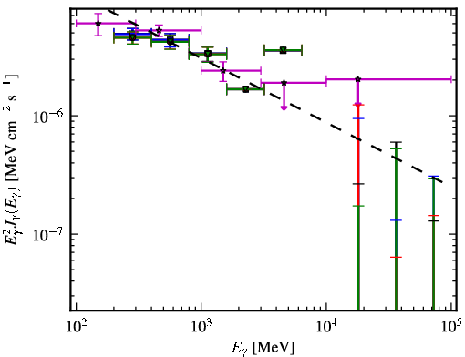 Spectra for 1FGL_J0437.2-4715