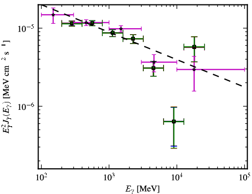 Spectra for 1FGL_J0538.9-6914