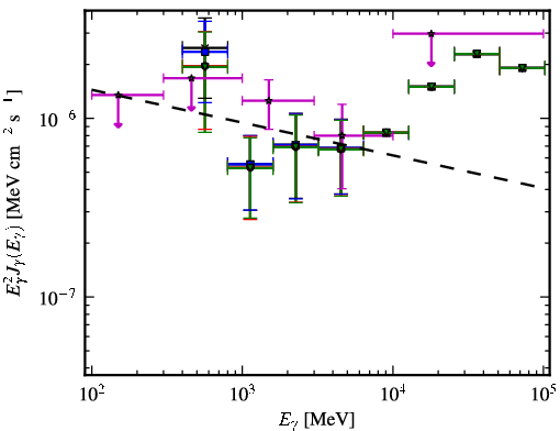 Spectra for 1FGL_J1123.6-2528