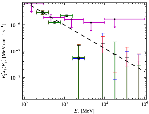 Spectra for 1FGL_J1152.1+6027