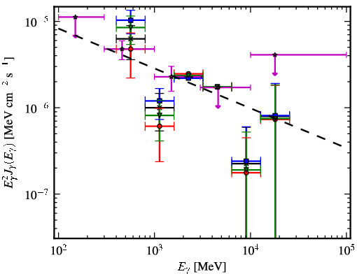 Spectra for 1FGL_J1601.7-4217c
