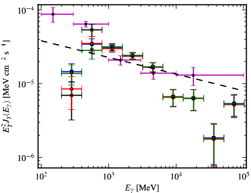 Spectra for 1FGL_J1636.4-4737c