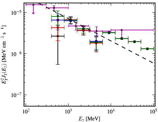 Spectra for 1FGL_J1639.5-5152