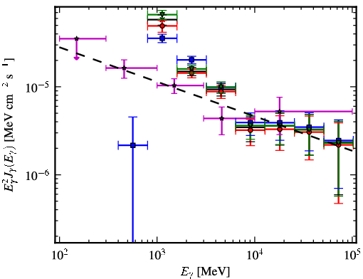 Spectra for 1FGL_J1702.4-4147c