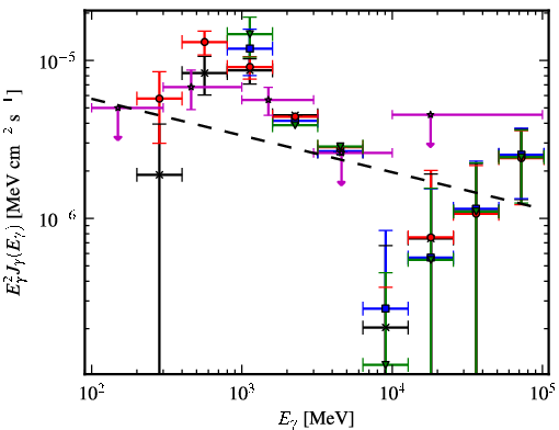 Spectra for 1FGL_J1943.4+2340c