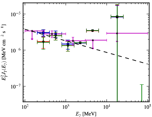 Spectra for 1FGL_J1946.7-5404
