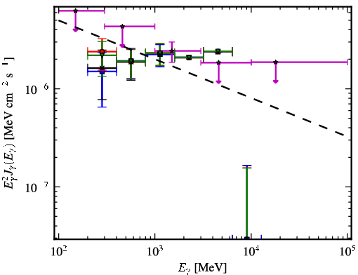 Spectra for 1FGL_J2057.4+3057