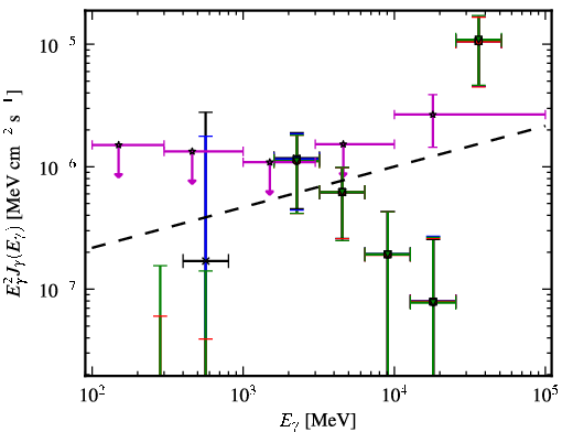 Spectra for 1FGL_J2343.6+3437