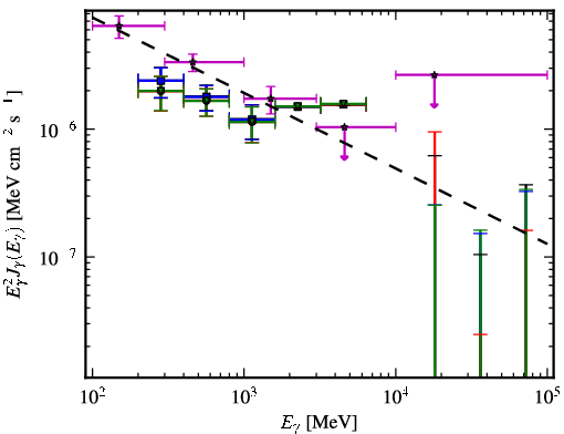Spectra for 1FGL_J2356.0-5253