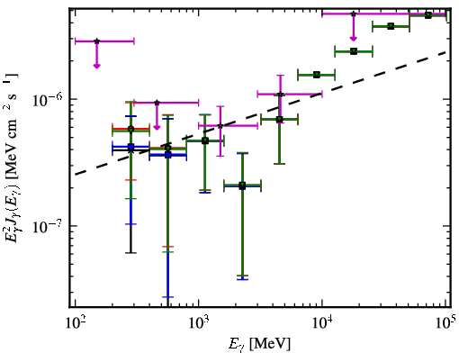 Spectra for 1FGL_J0439.8-1857