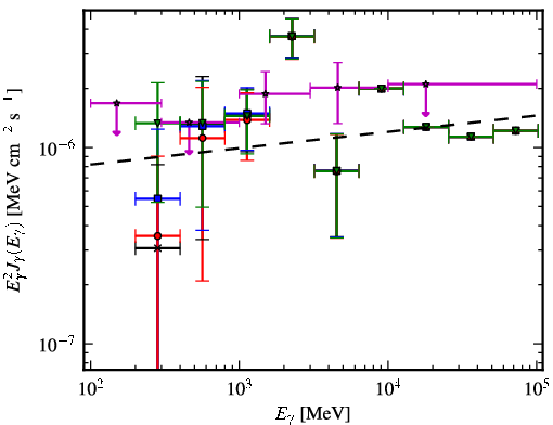 Spectra for 1FGL_J0702.2-1954