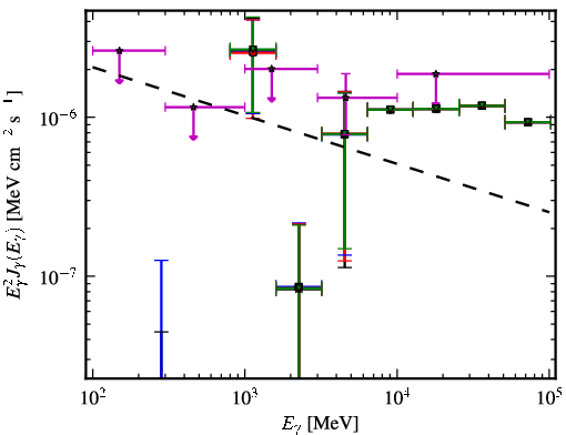 Spectra for 1FGL_J0929.0-3531