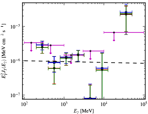 Spectra for 1FGL_J1304.0-4622