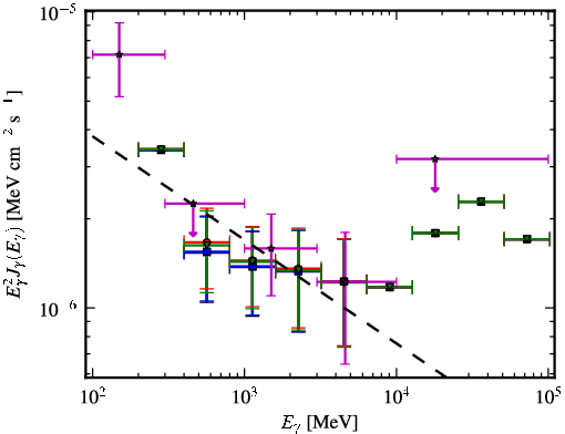 Spectra for 1FGL_J1417.7-4407