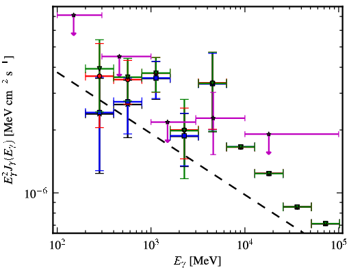 Spectra for 1FGL_J1514.1-4745