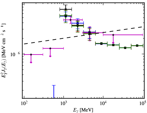 Spectra for 1FGL_J1539.0-3328