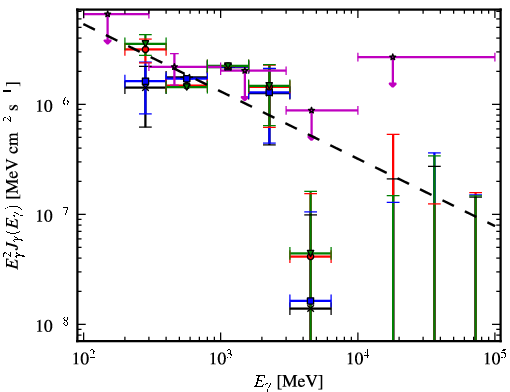 Spectra for 1FGL_J1544.0-0252