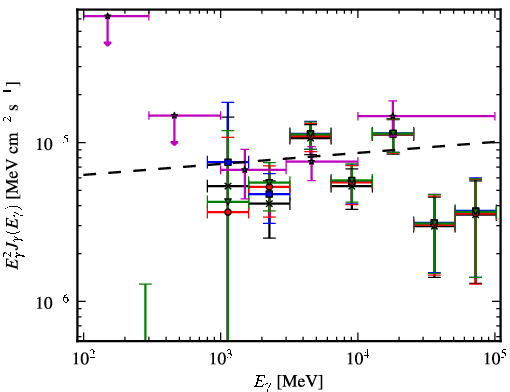 Spectra for 1FGL_J1617.5-5105c