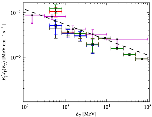Spectra for 1FGL_J1733.0-1308