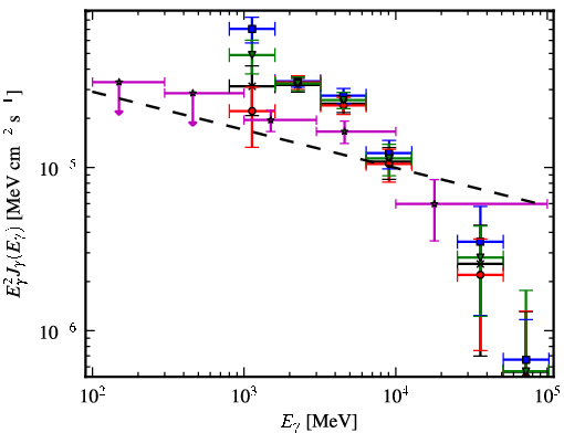 Spectra for 1FGL_J1747.6-2820c