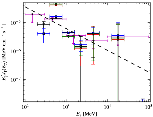 Spectra for 1FGL_J1816.2-0942