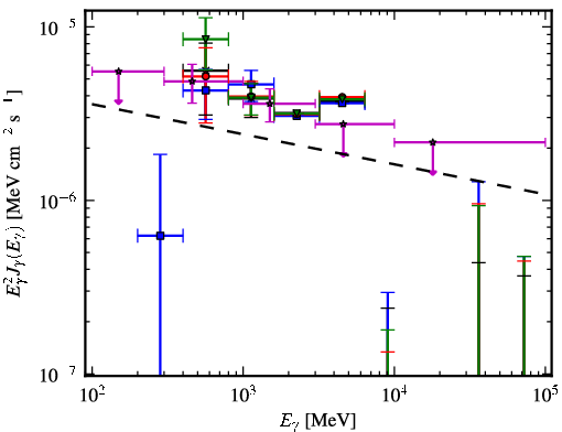 Spectra for 1FGL_J1824.5-2449