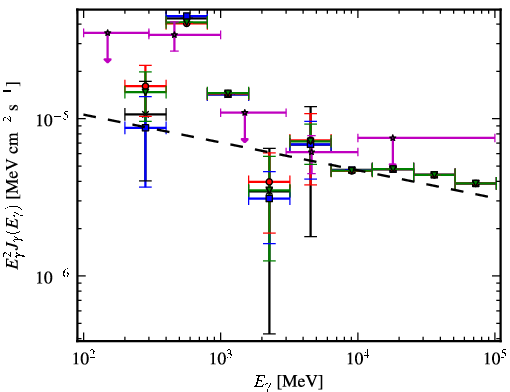 Spectra for 1FGL_J1849.7-0121c