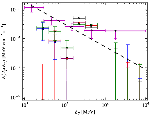 Spectra for 1FGL_J1907.4-0358